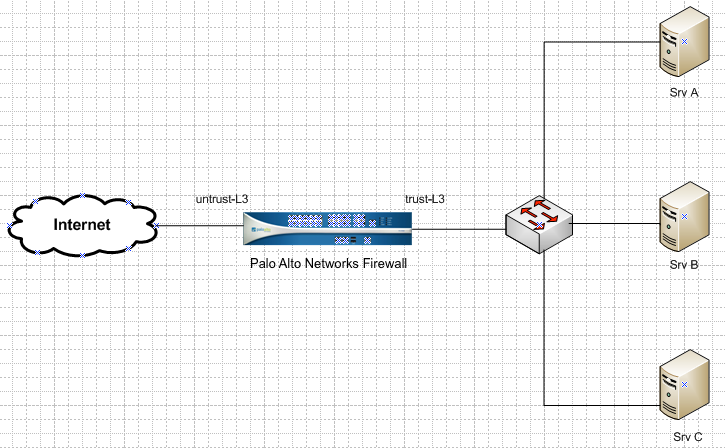 Internal Servers.PNG.png